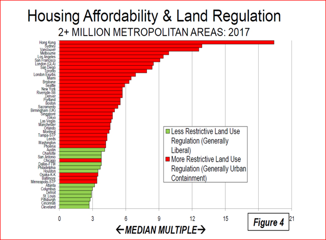 housing-chart